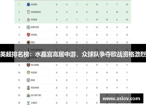 英超排名榜：水晶宫高居中游，众球队争夺欧战资格激烈